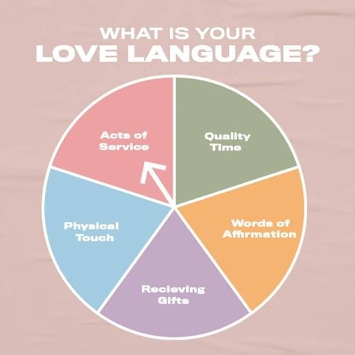 Is Physical Touch Your Love Language? - PureWow